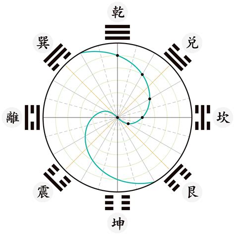 極陰之體|太極